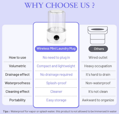 Mini Washing Machine